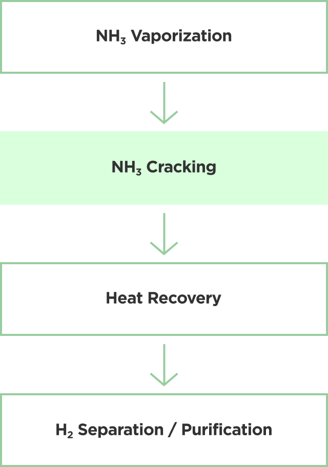 Clariant Image Smartphone Ammonia cracking 20231025