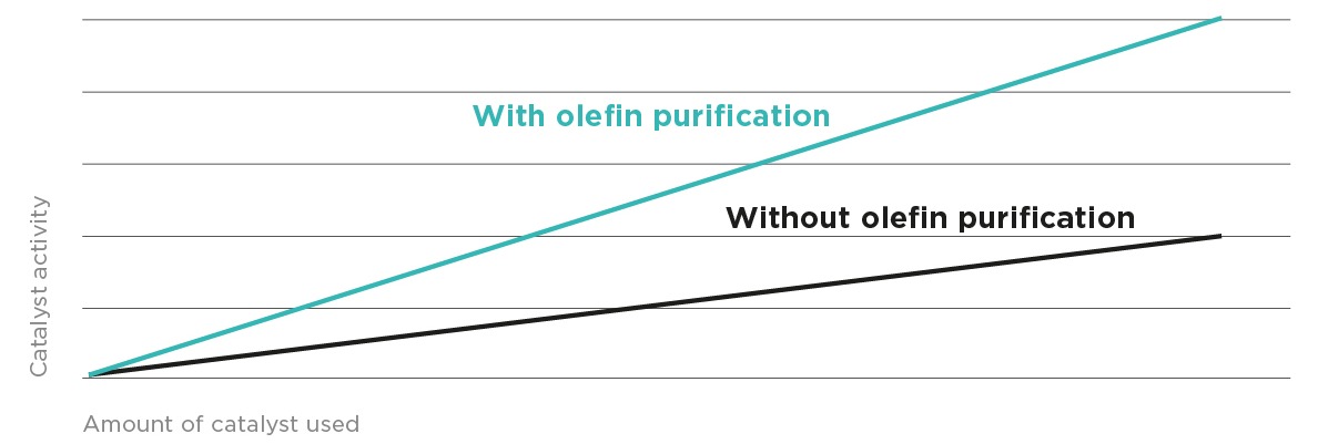 Clariant Image  Graph Olefin 20250211 (1)