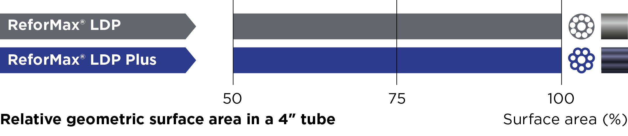 Reformax_Grafiken_Web_surface_area