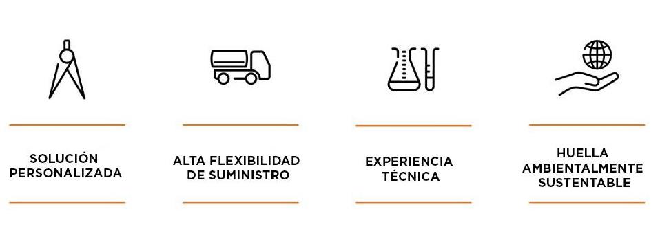 Clariant image mobile Bleaching Earth benefits ES 202008