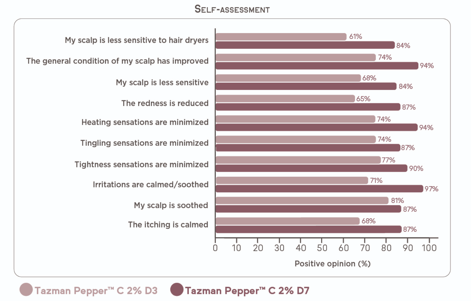 Tazman Pepper Diagram