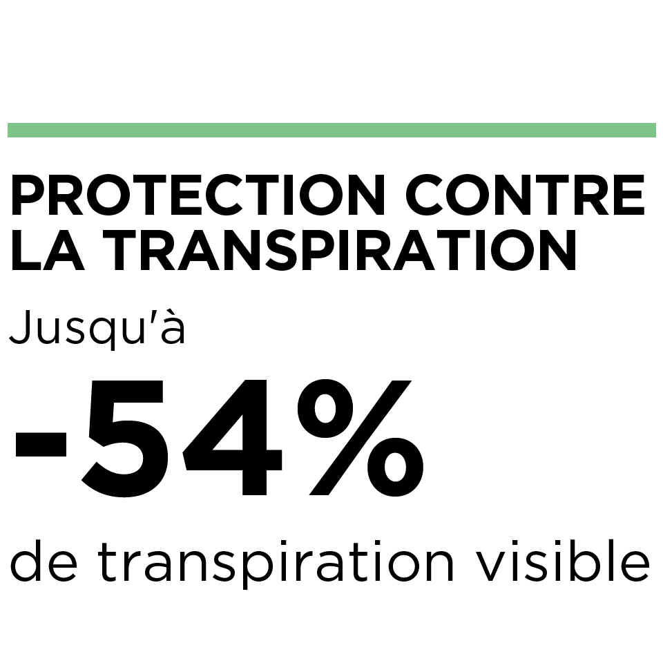 The image says in French:

**“PROTECTION CONTRE LA TRANSPIRATION  
Jusqu’à -54% de transpiration visible”**

English: **“Protection against perspiration — Up to 54% less visible perspiration.”**