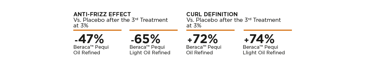 PequiOil_showroom_image_1240x540px_number