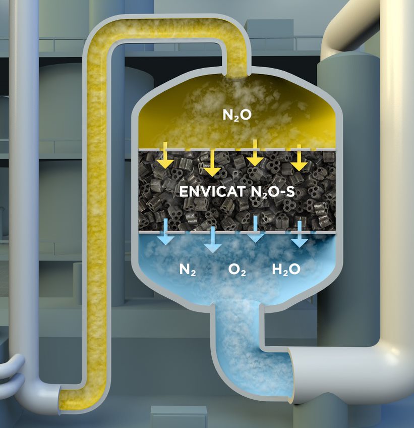 EnviCat-N2O-S_Process_Graphic