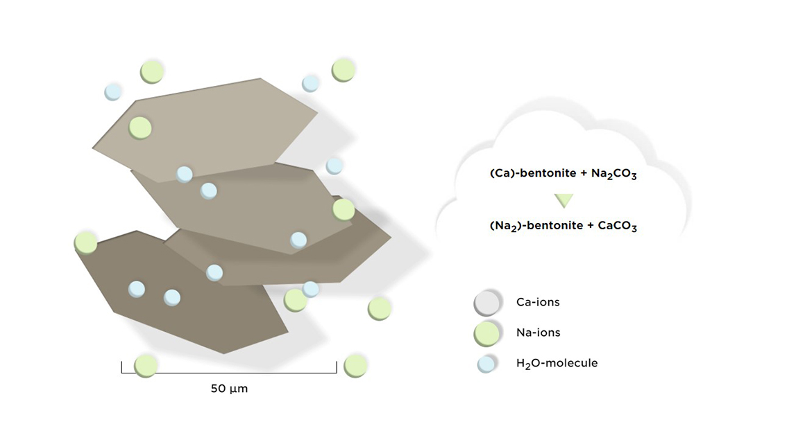 Clariant Image Bentonite 20240401