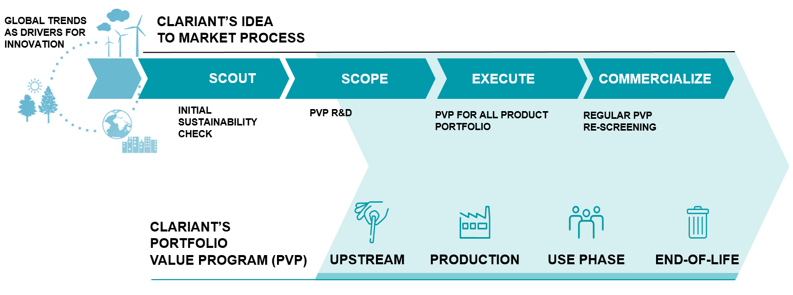 Clariant Image PVP Infographic 20241030